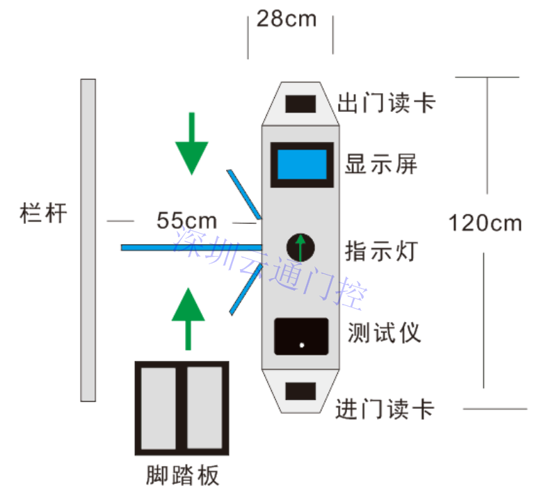 ESD防靜電門禁系統(tǒng)，ESD三輥閘